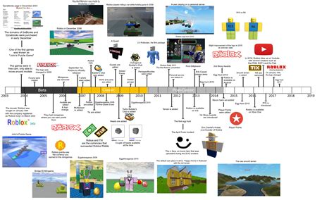 roblox 2007|Timeline of Roblox history/2007